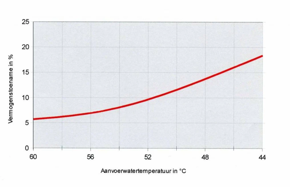 Rekx Thermofan Radiatorventilator - Geschikt voor warmtepomp en cv ketel - Afbeelding 5